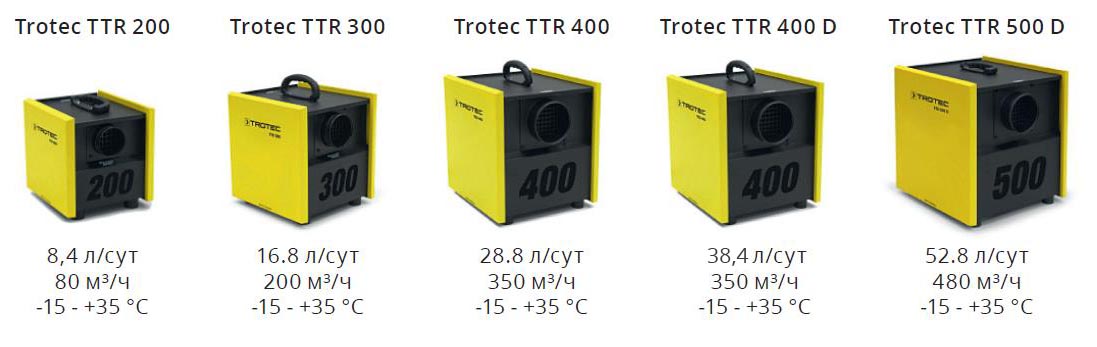 Серия адсорбционных осушителей Trotec TTR - характеристики