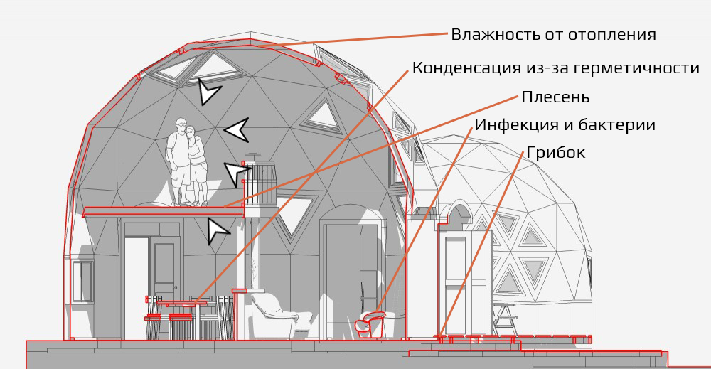 схема купольного дома